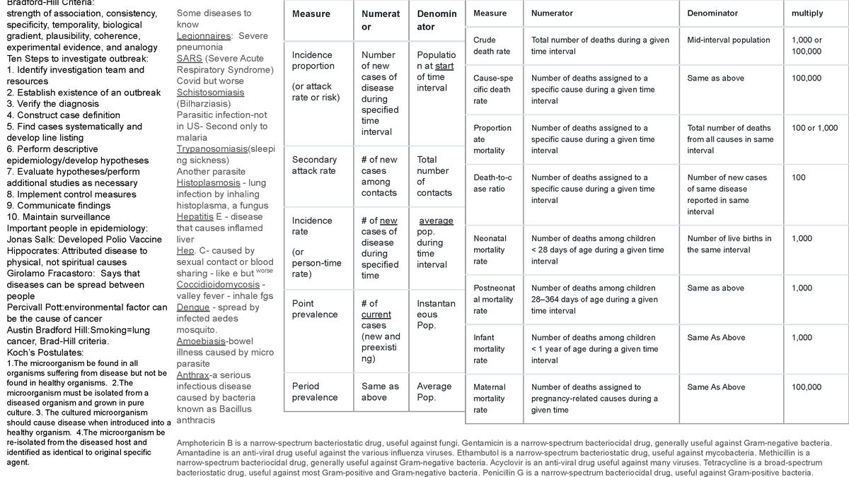 Science Olympiad Disease Detectives Cheat Sheet BradfordHill