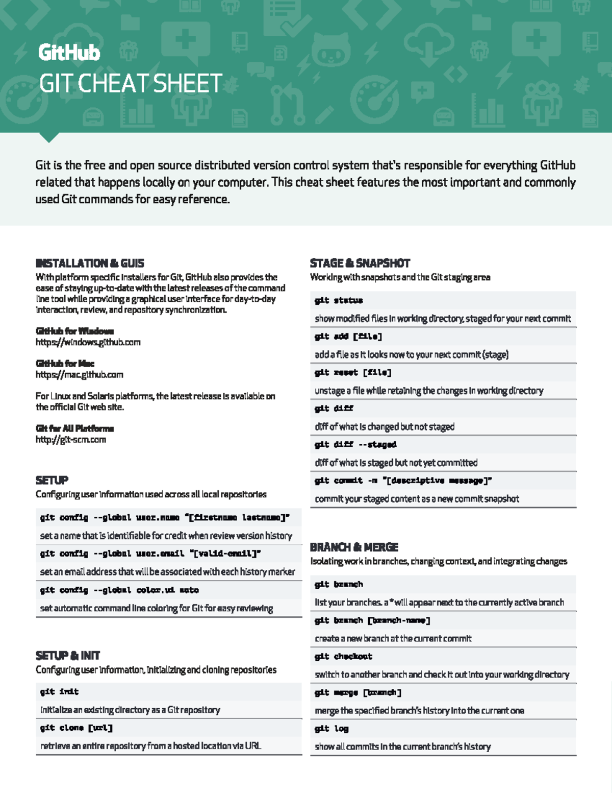 Git chatsheet - Bachelor of Technology - Studocu