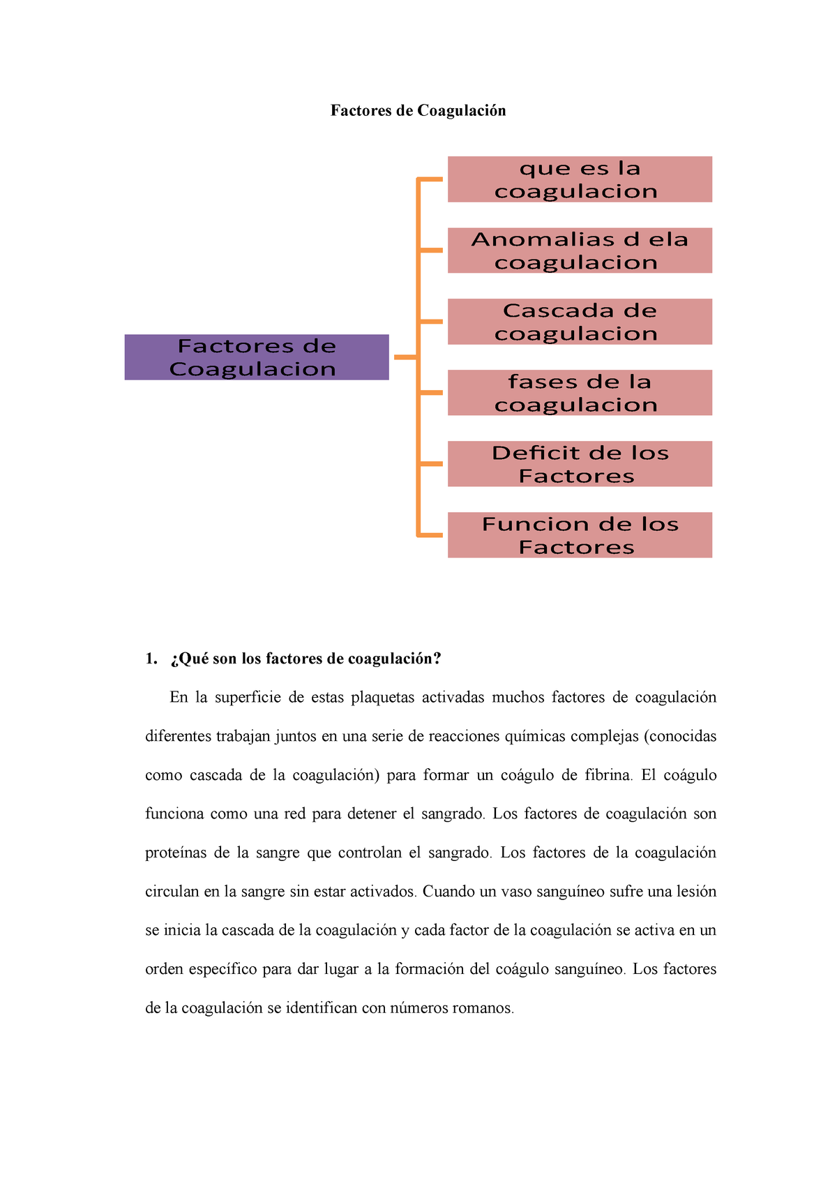 Factores de Coagulación - Bioquimica - StuDocu