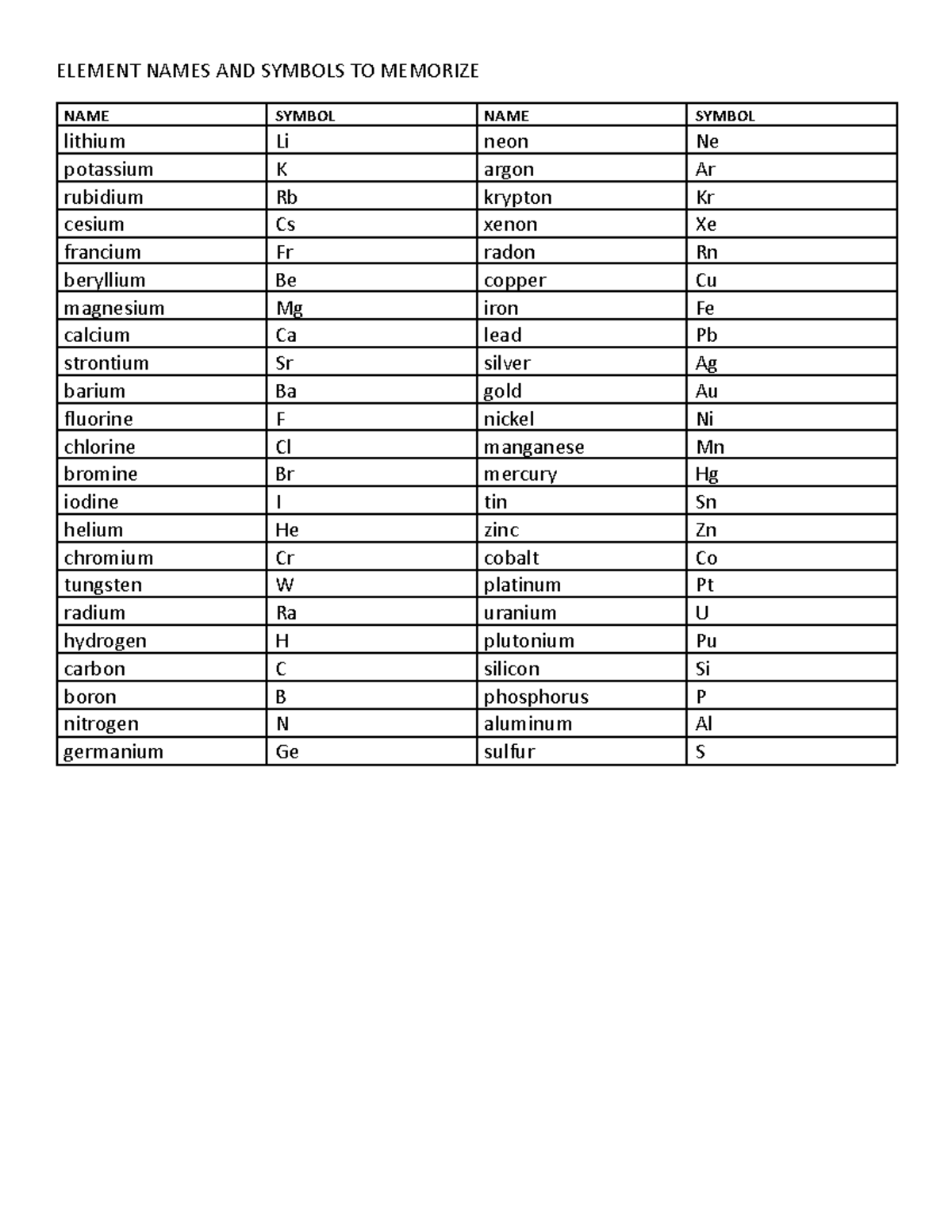 Elements+to+memorize+(Honors) - ELEMENT NAMES AND SYMBOLS TO MEMORIZE ...