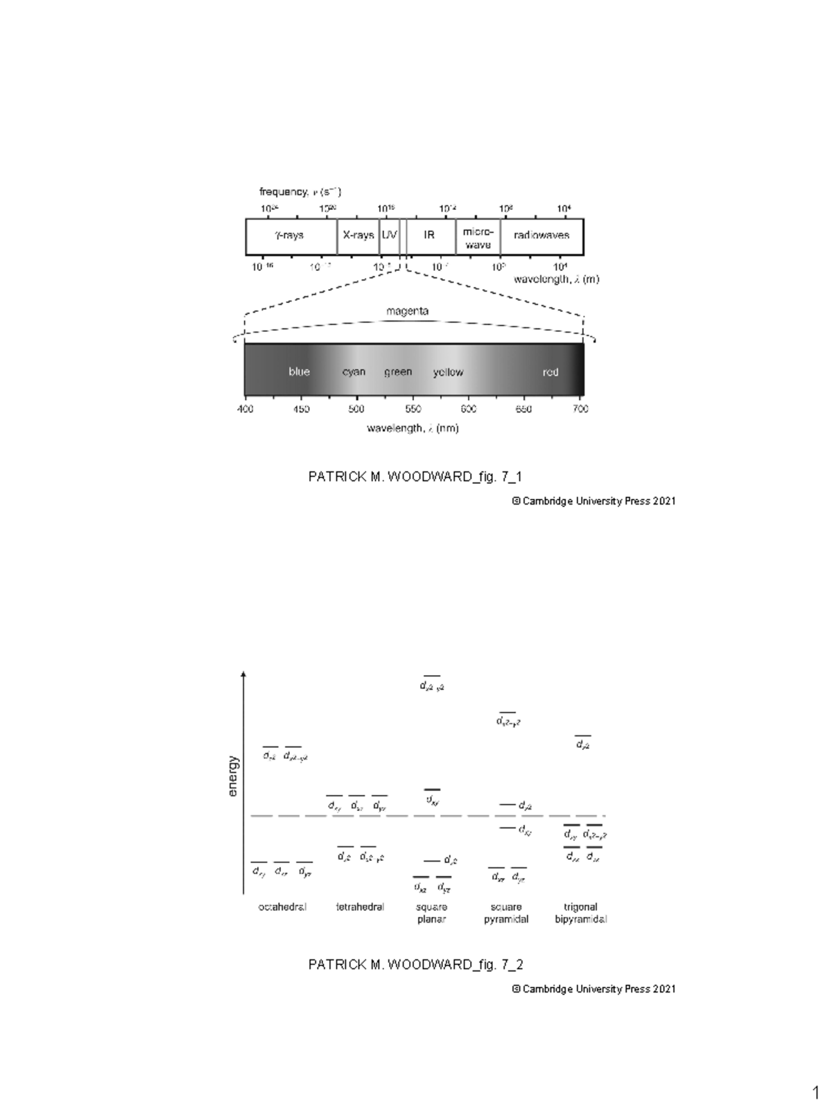 Urn cambridge Solid State Materials Chemistry PATRICK M. WOODWARD_fig. 7_ PATRICK M. Studocu