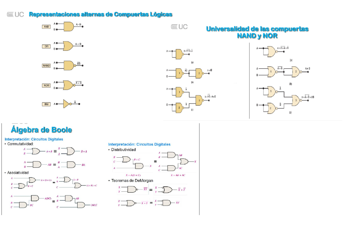Doc7 - Representaciones Gráficas para la materia - UC Representaciones ...