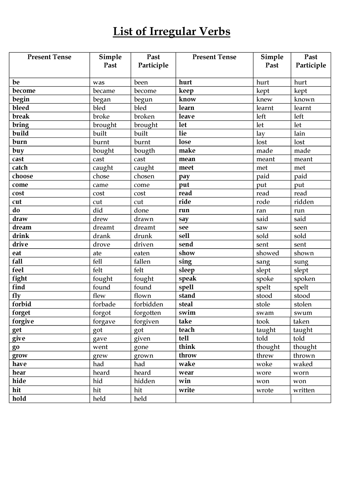 list-of-regular-and-irregular-verbs-wordsearches-38838-list-of