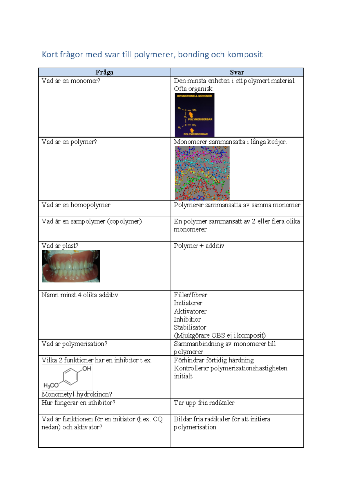 1. Kortsvarfrågor - Kort frågor med svar till polymerer, bonding och ...