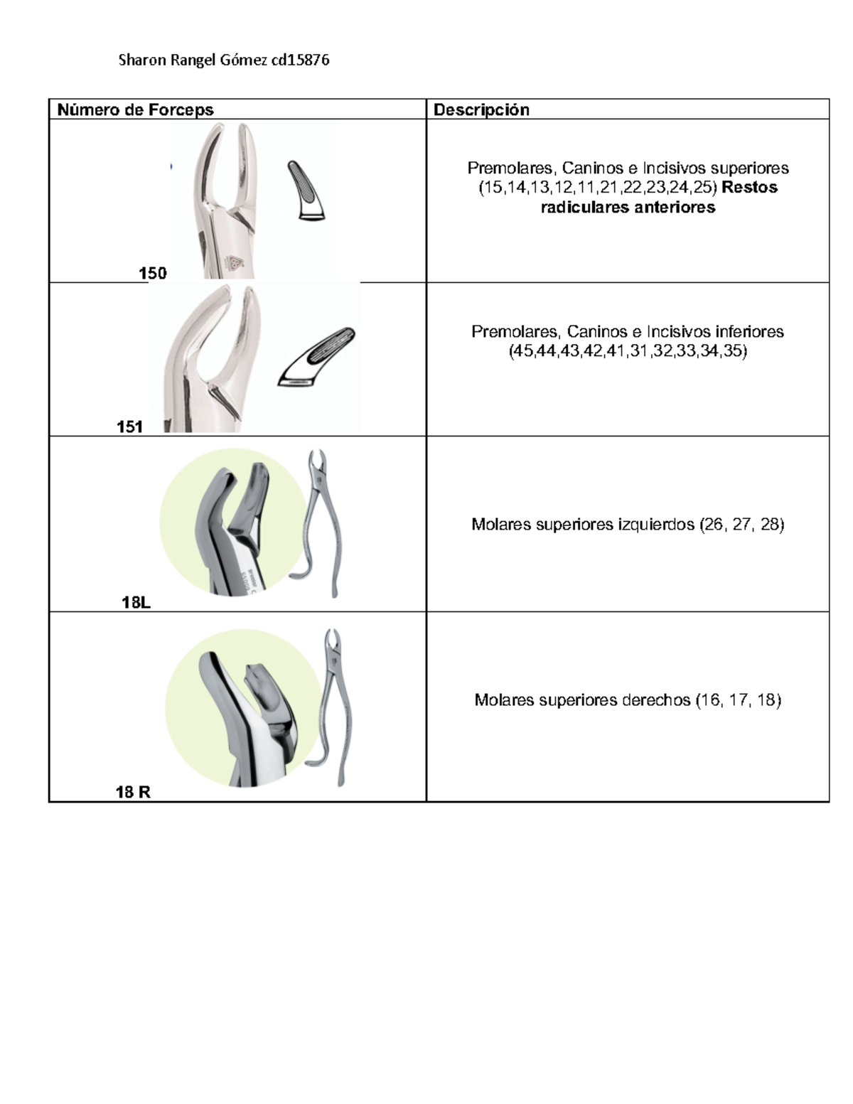 Forcep Sharon - Número De Fórceps, Partes Del Fórceps Y Para Que Se ...