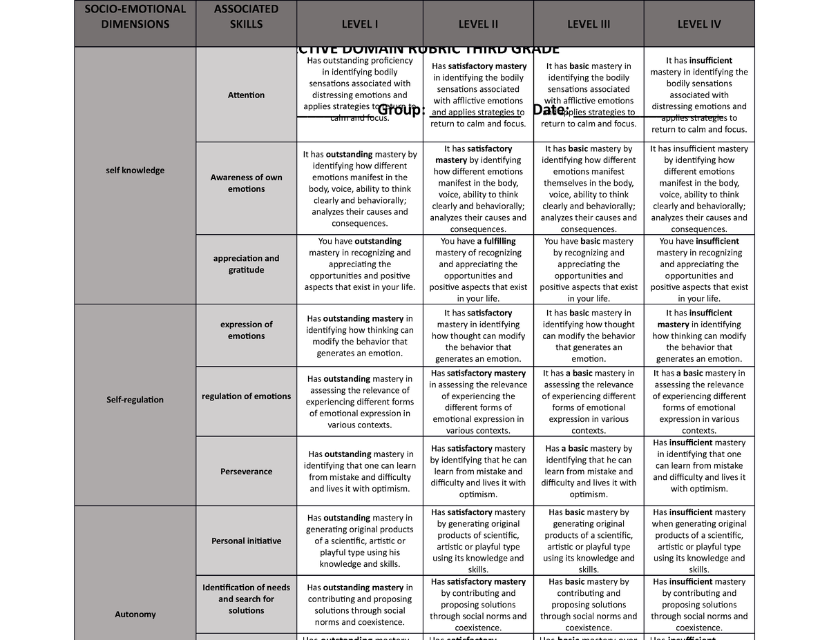 Affective Domain Rubric 3RD Grade - AFFECTIVE DOMAIN RUBRIC THIRD GRADE ...