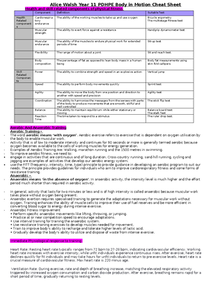 Pdhpe Prelim Notes - Preliminary Core 1: Better Health For Individuals ...