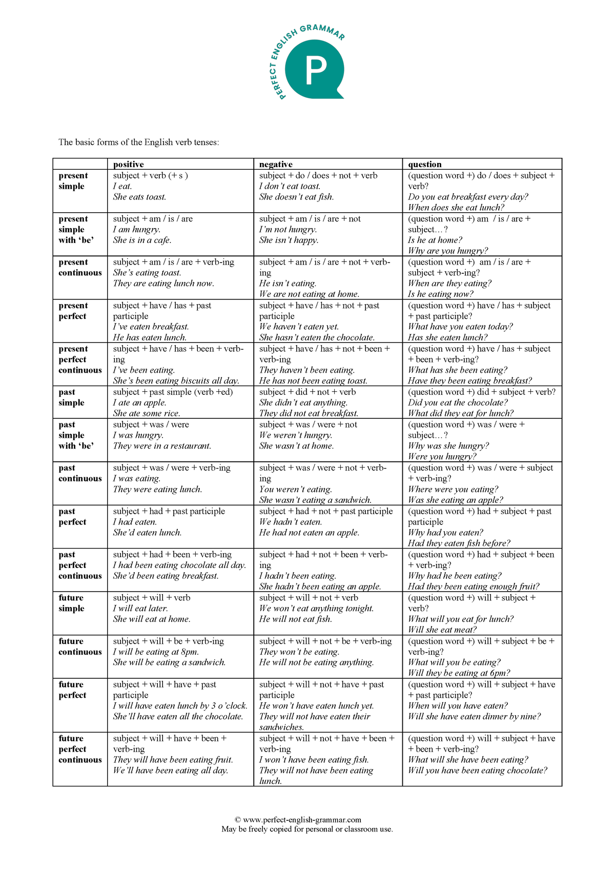 httpswww-perfect-english-grammar-perfect-english-grammar-may-be