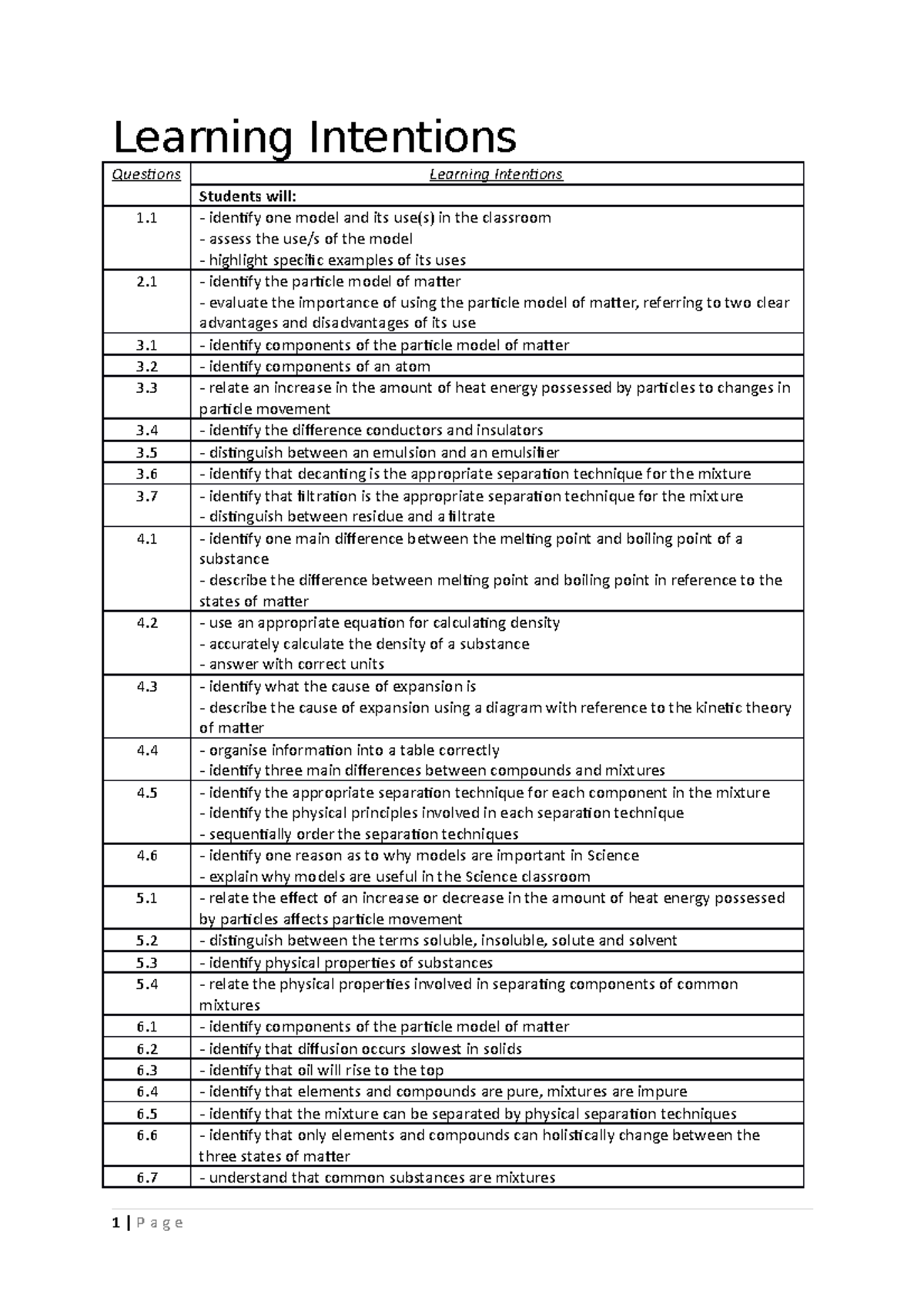 Short Booklet on Chemical World (Stage 4) - Learning Intentions ...