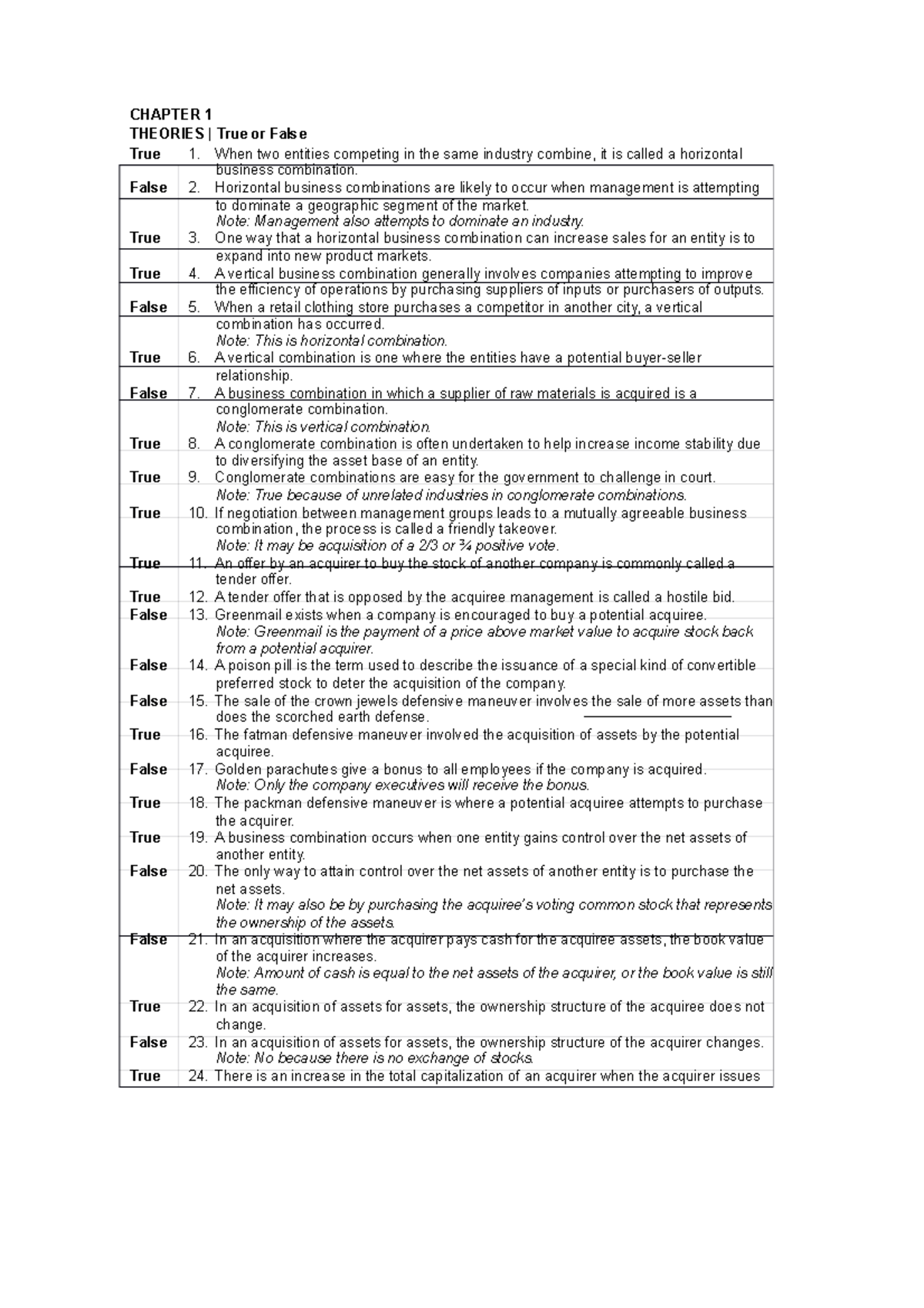 Theories-chapter-1 compress - CHAPTER 1 THEORIES | True or False True 1 ...