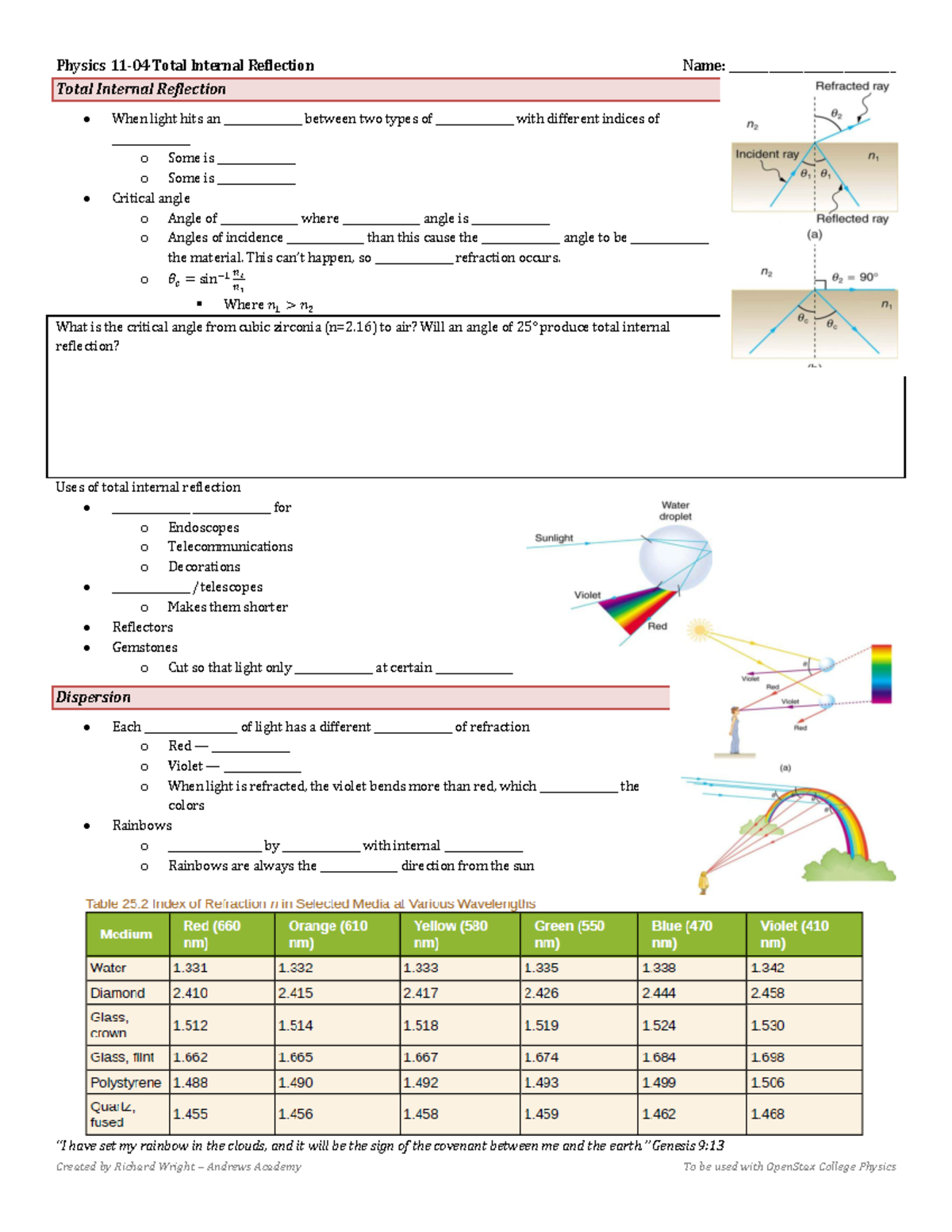 Physics 11-04 Total Internal Reflection - This can’t happen, so ...