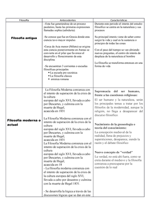 Filosofía - filosofia - Filosofía Antecedentes Características Filosofía  antigua Esta fue - Studocu