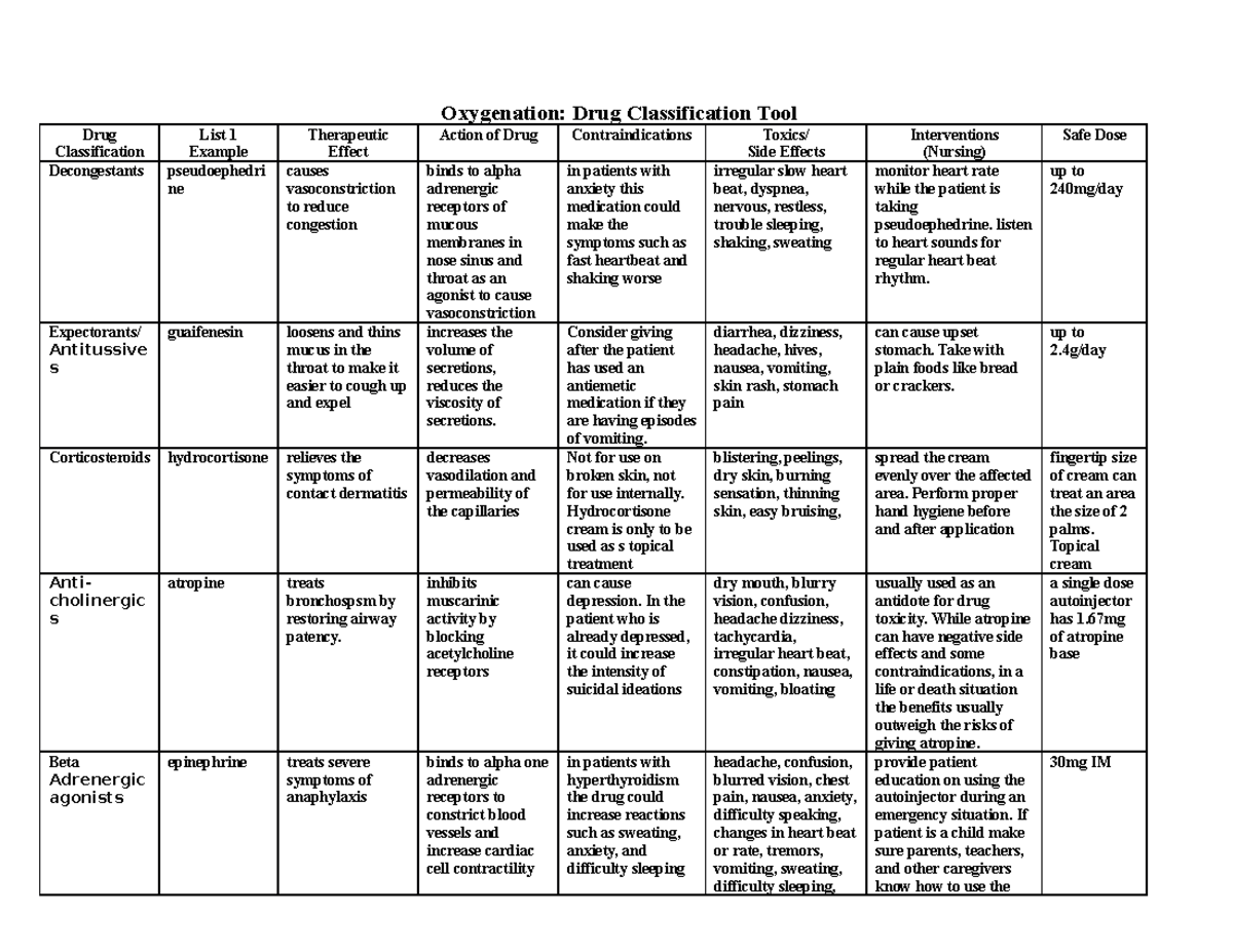 Oxygenation Drug Classification Tool - Oxygenation: Drug Classification ...
