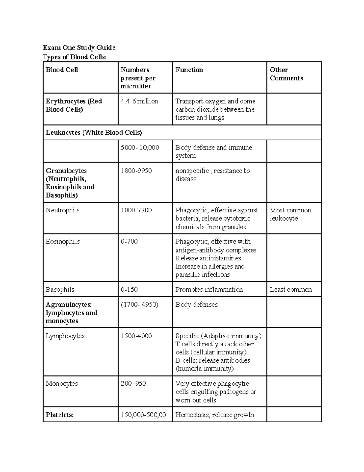 prof-exam-one-study-guide-exam-one-study-guide-types-of-blood-cells