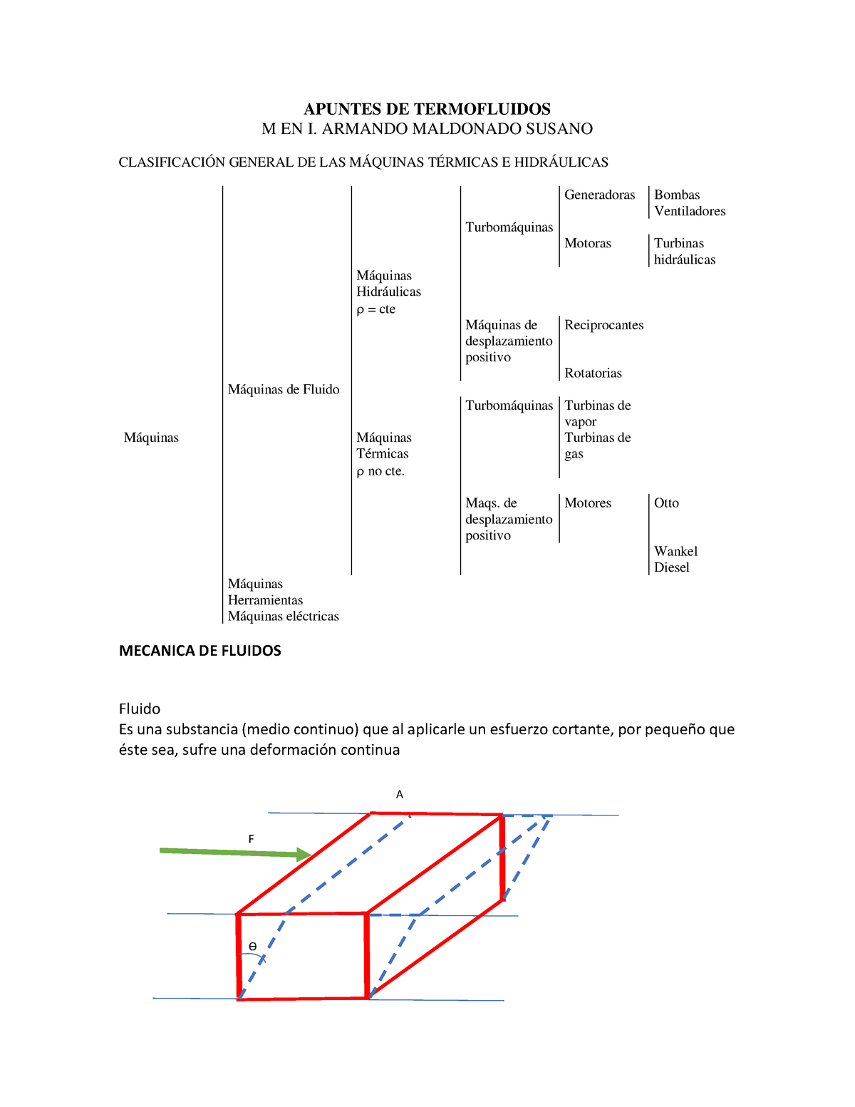 Apuntes-Termofluidos Abril 2020 AMS Final - APUNTES DE TERMOFLUIDOS M ...