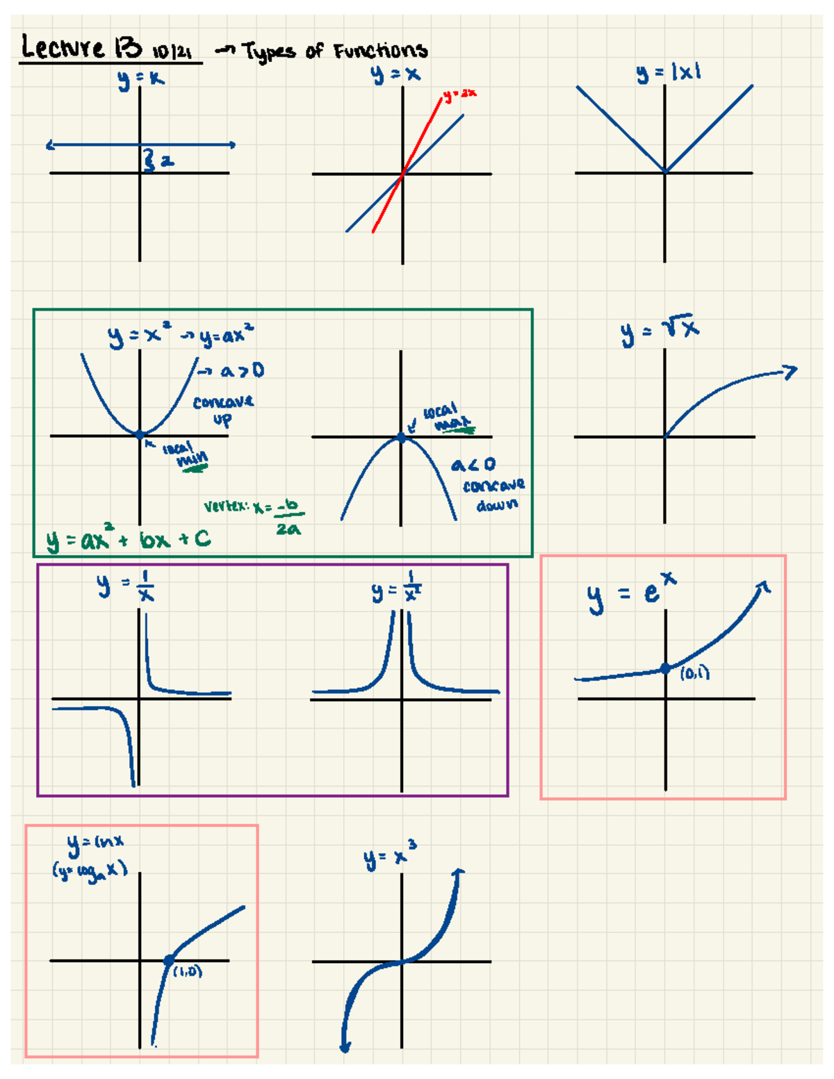 MAT 16B lecture 13 - Lecture 13 1012) - Types of Functions Y = K 3 = x ...