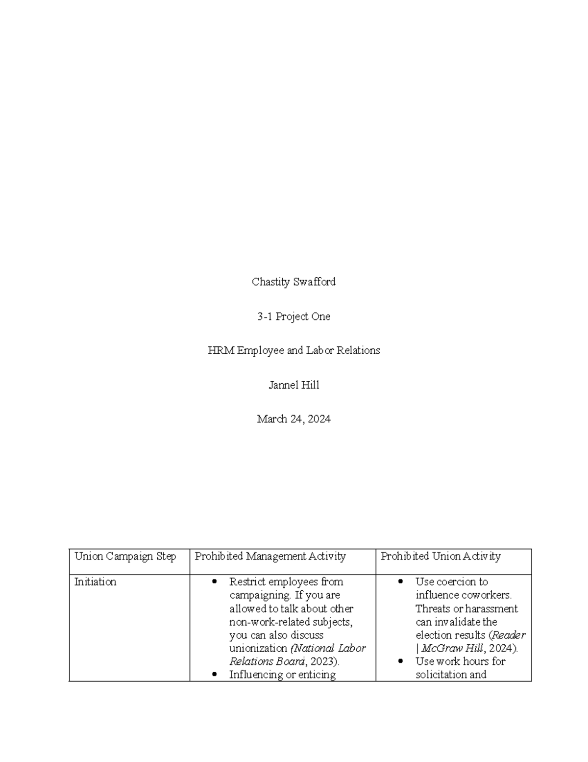 HRM 310 Coursework 2023/2024 3-1 Project One - Chastity Swafford 3-1 ...