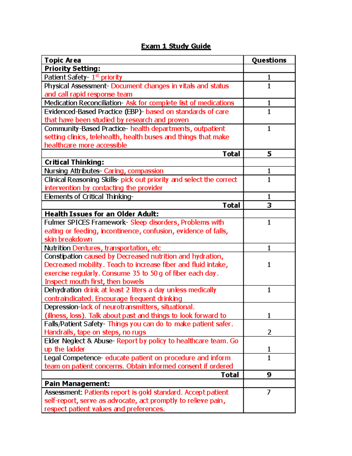 CM II Exam 1 Study Guide - Exam 1 Study Guide Topic Area Questions ...