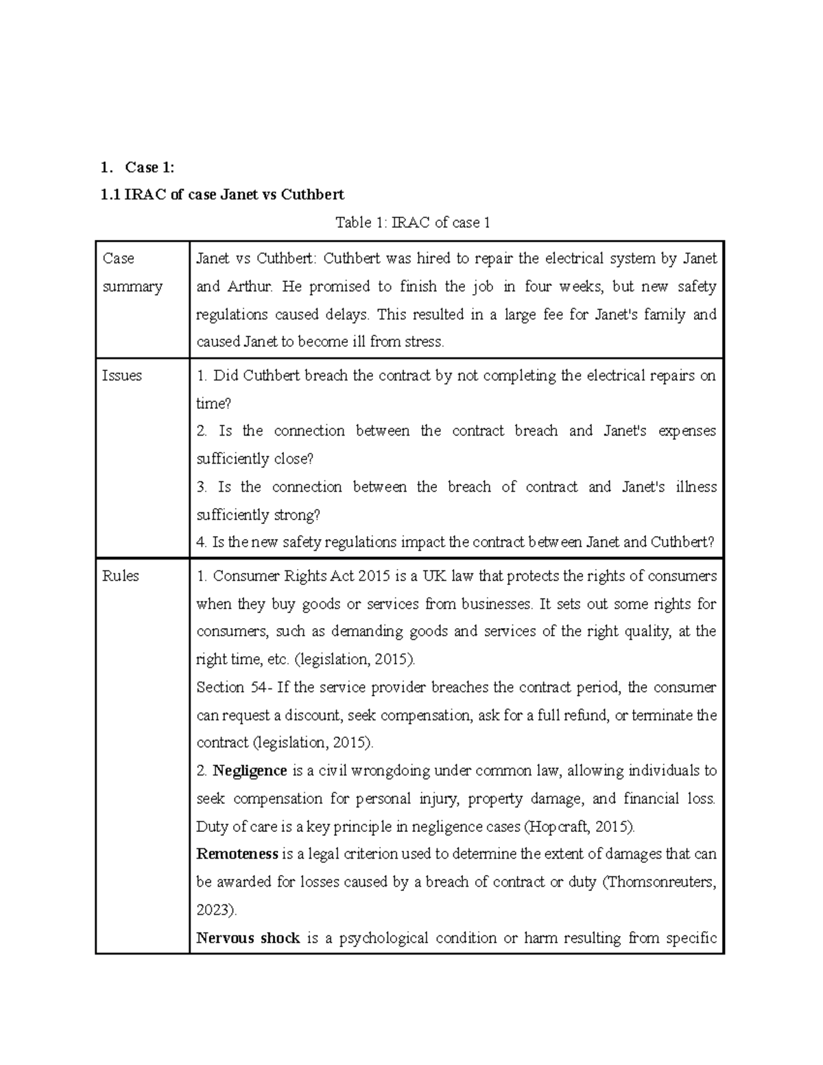 Business law case Case 1 1 IRAC of case vs Cuthbert Table 1