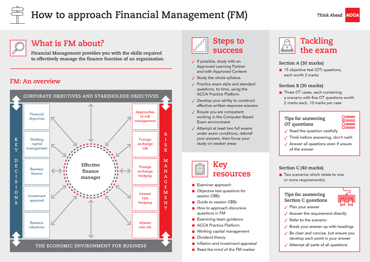 FM Exam Essentials FINANCIAL REPORTING - How To Approach Financial ...