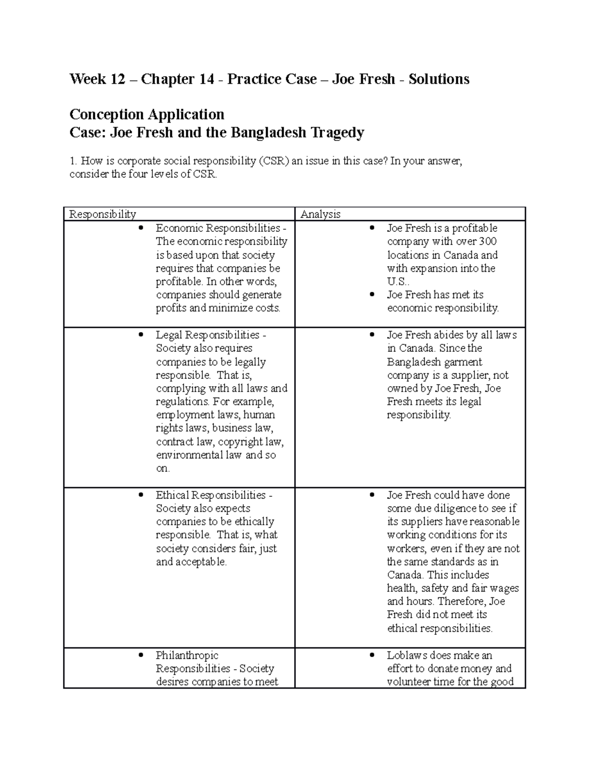 Week 12 Chapter 14 Practice Case Joe Fresh Solutions Week 12