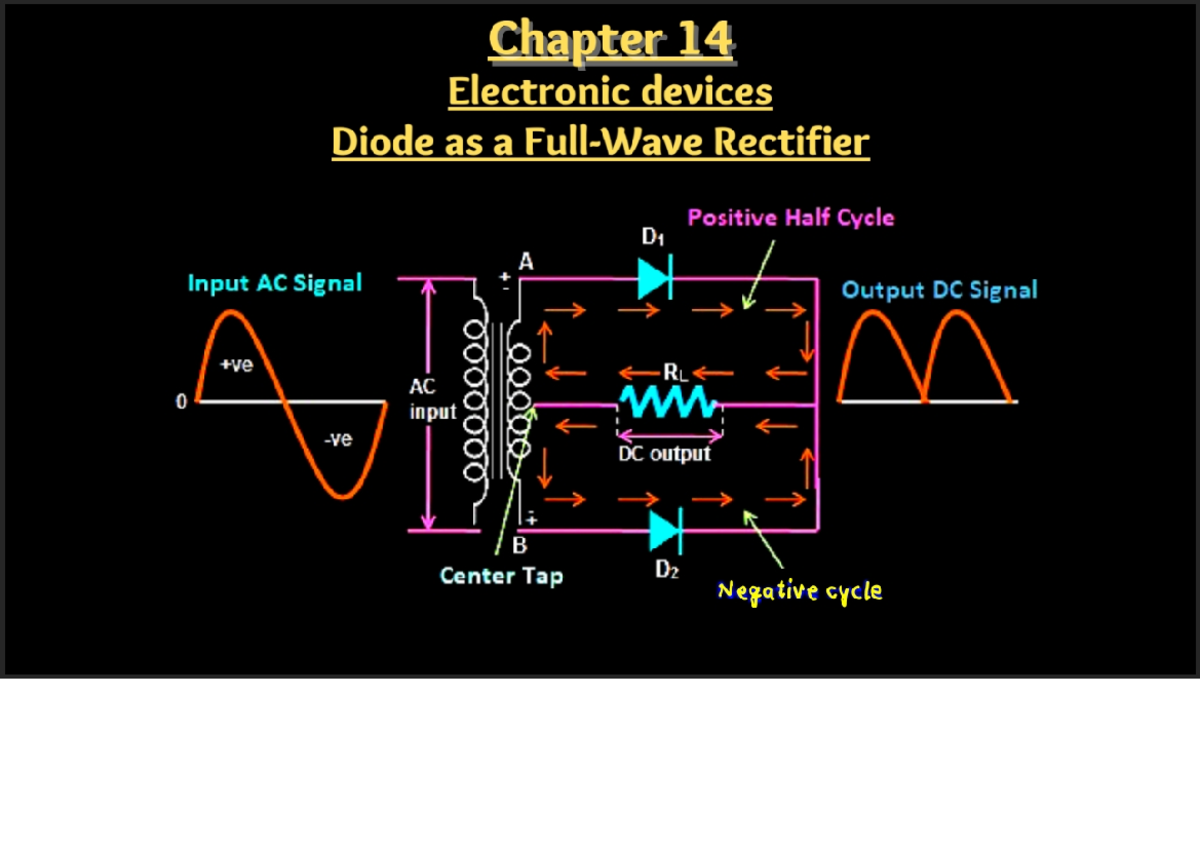 Electronic devices 6 notes - Chapter 14 Electronic devices Diode as a ...