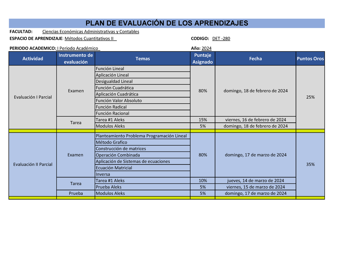 Plan de Evaluacion IPAC 2024 Actividad Instrumento de evaluación