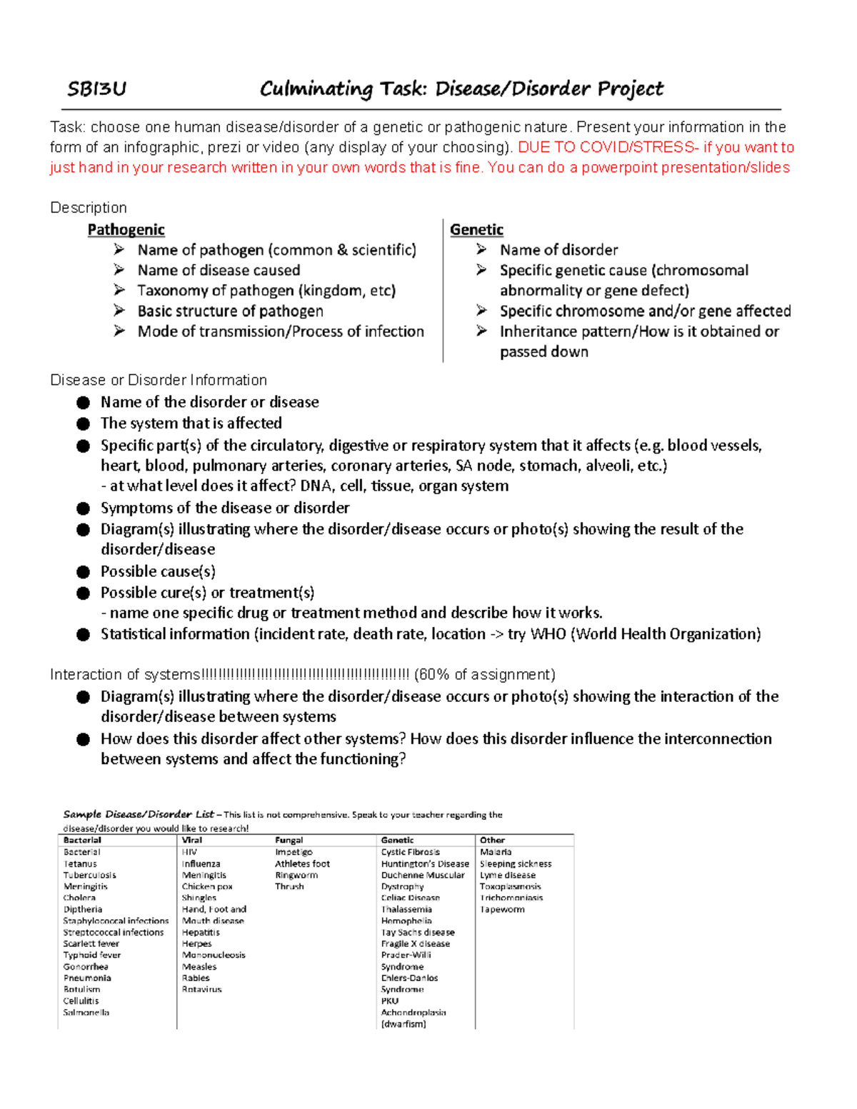 disease assignment conclusion