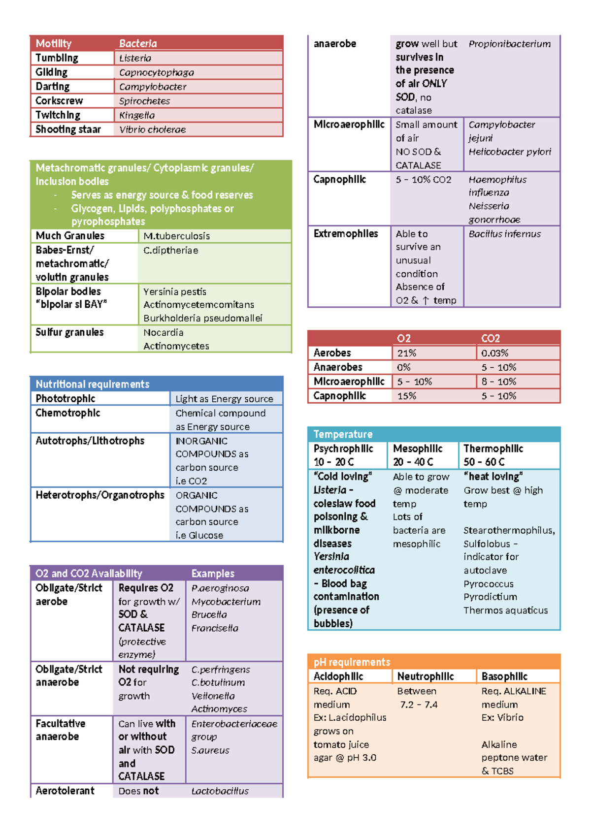 Motility - Summaries - Motility Bacteria Tumbling Listeria Gliding ...