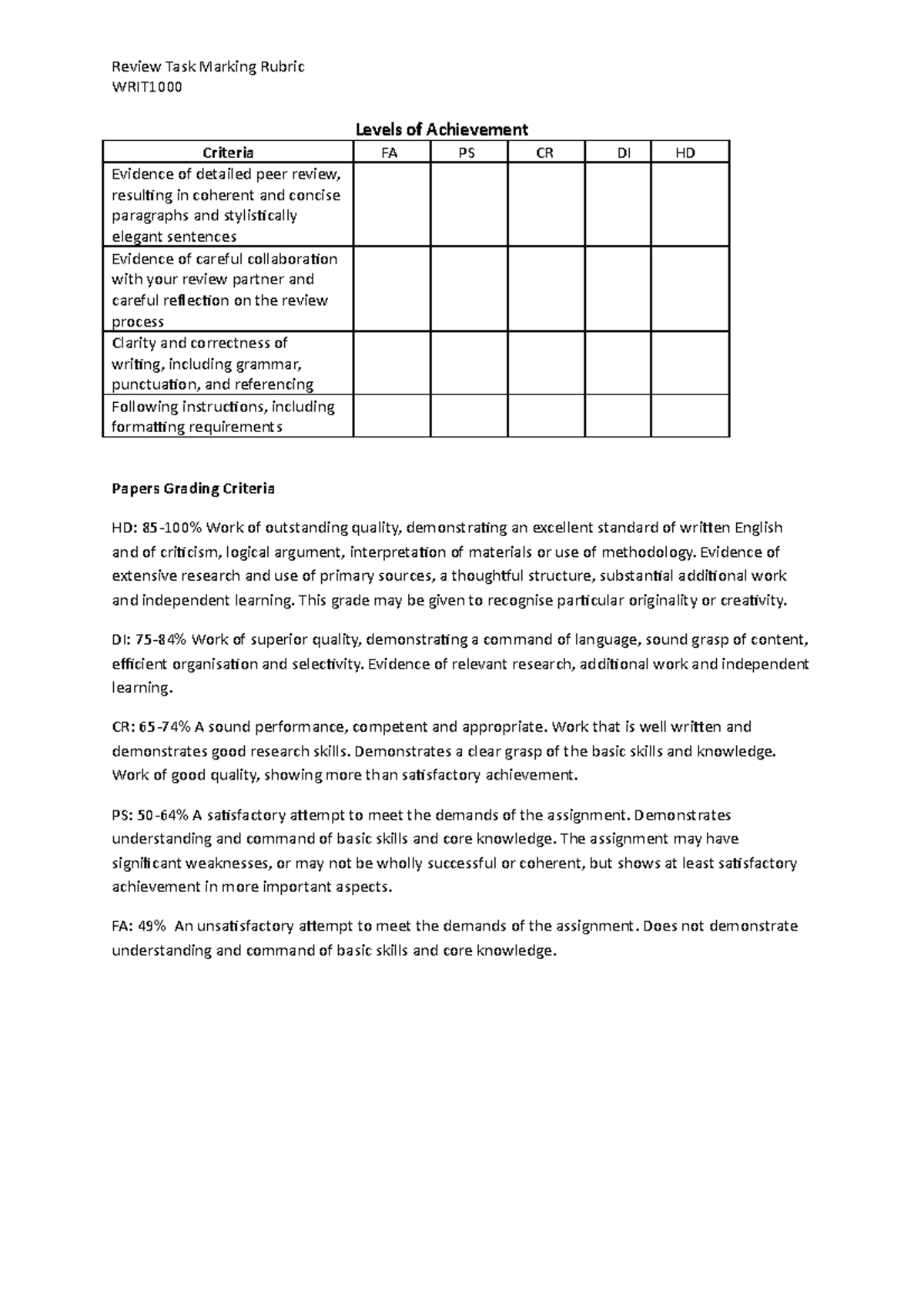 Review Task Rubric - Lecture notes 10 - Review Task Marking Rubric WRIT ...