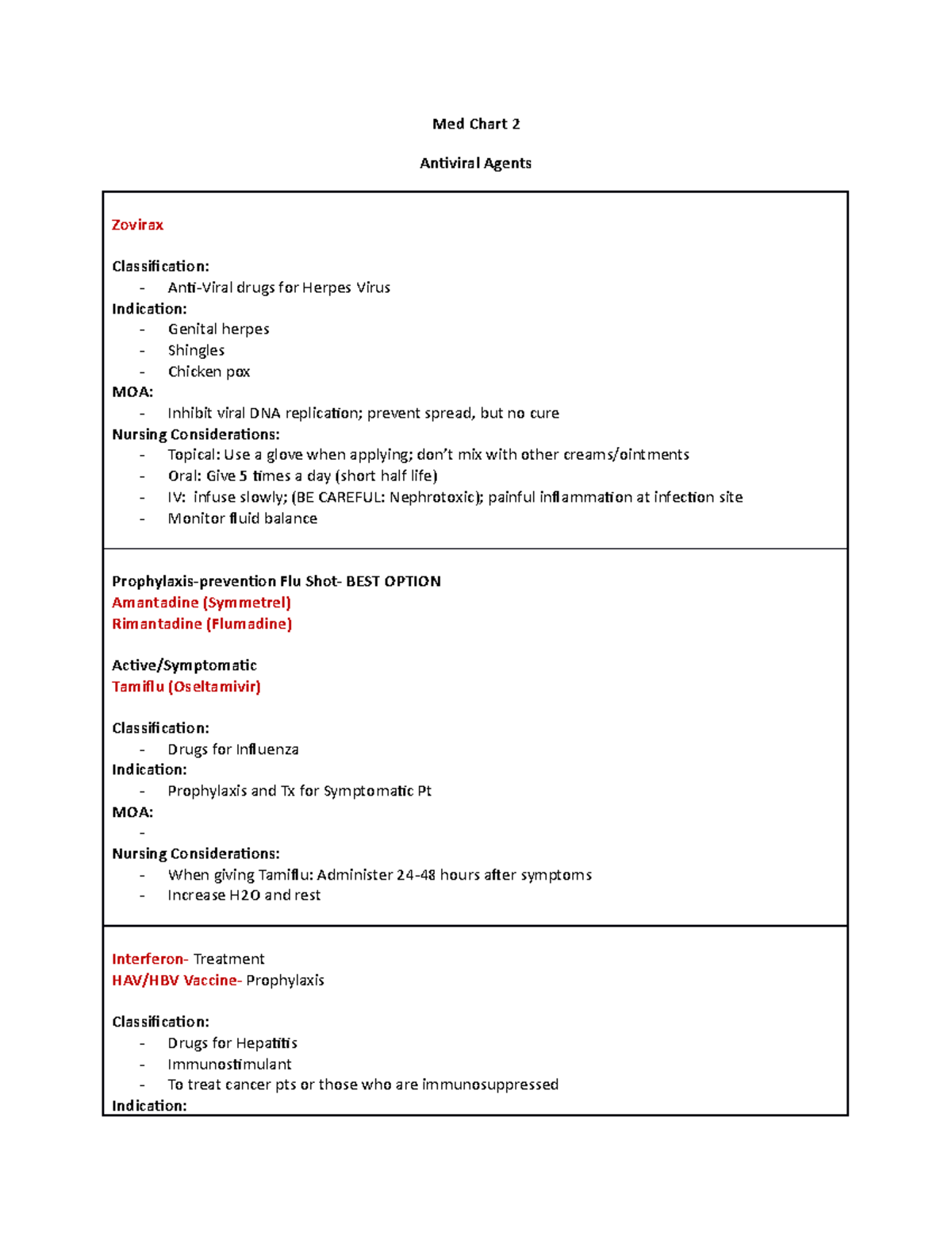 Med Chart 2 Antivirals - Studocu