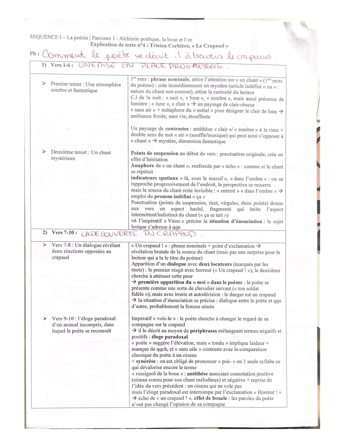 dissertation parcours la boue et l'or