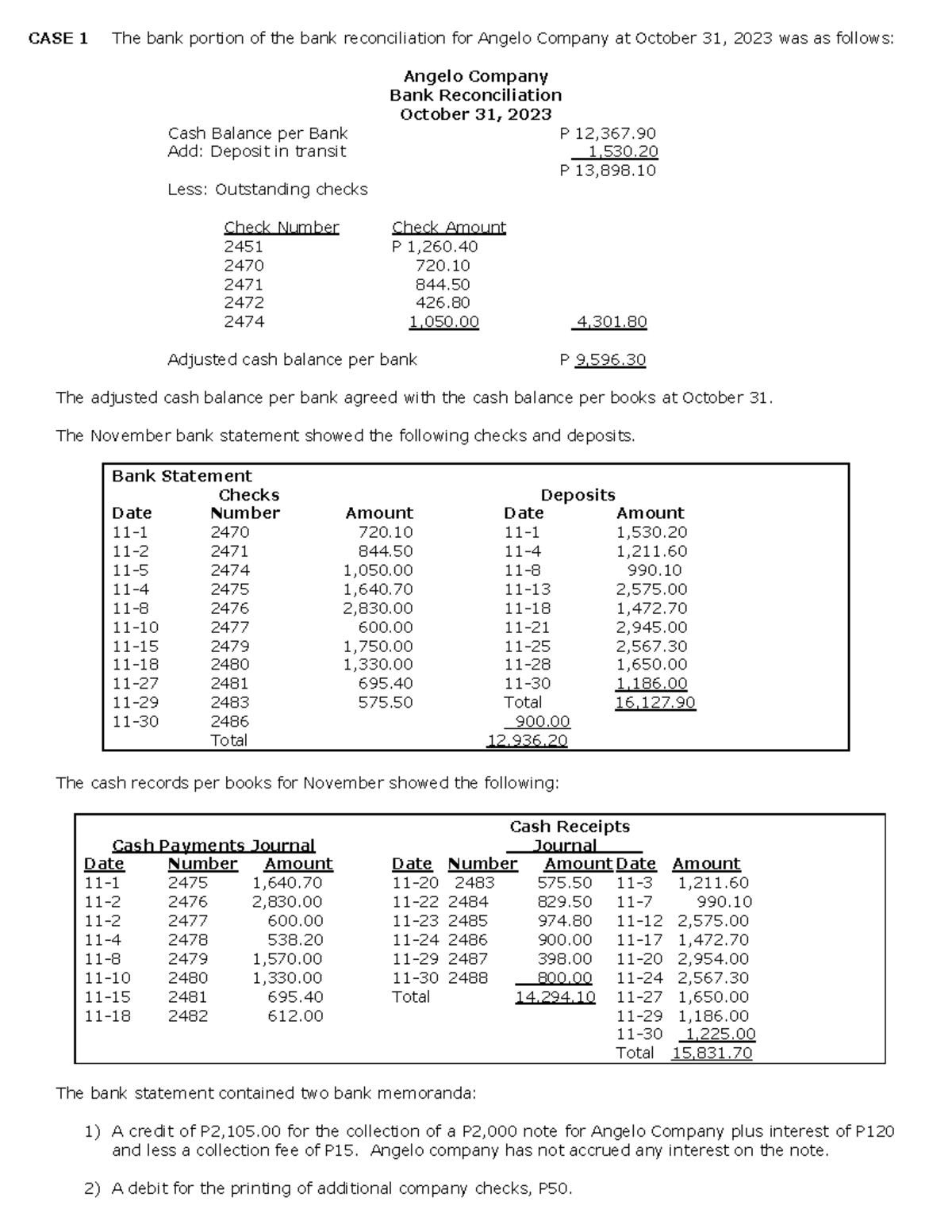 112.Practice-Material For Bank-Reconciliation Intermediate Accounting 1 ...