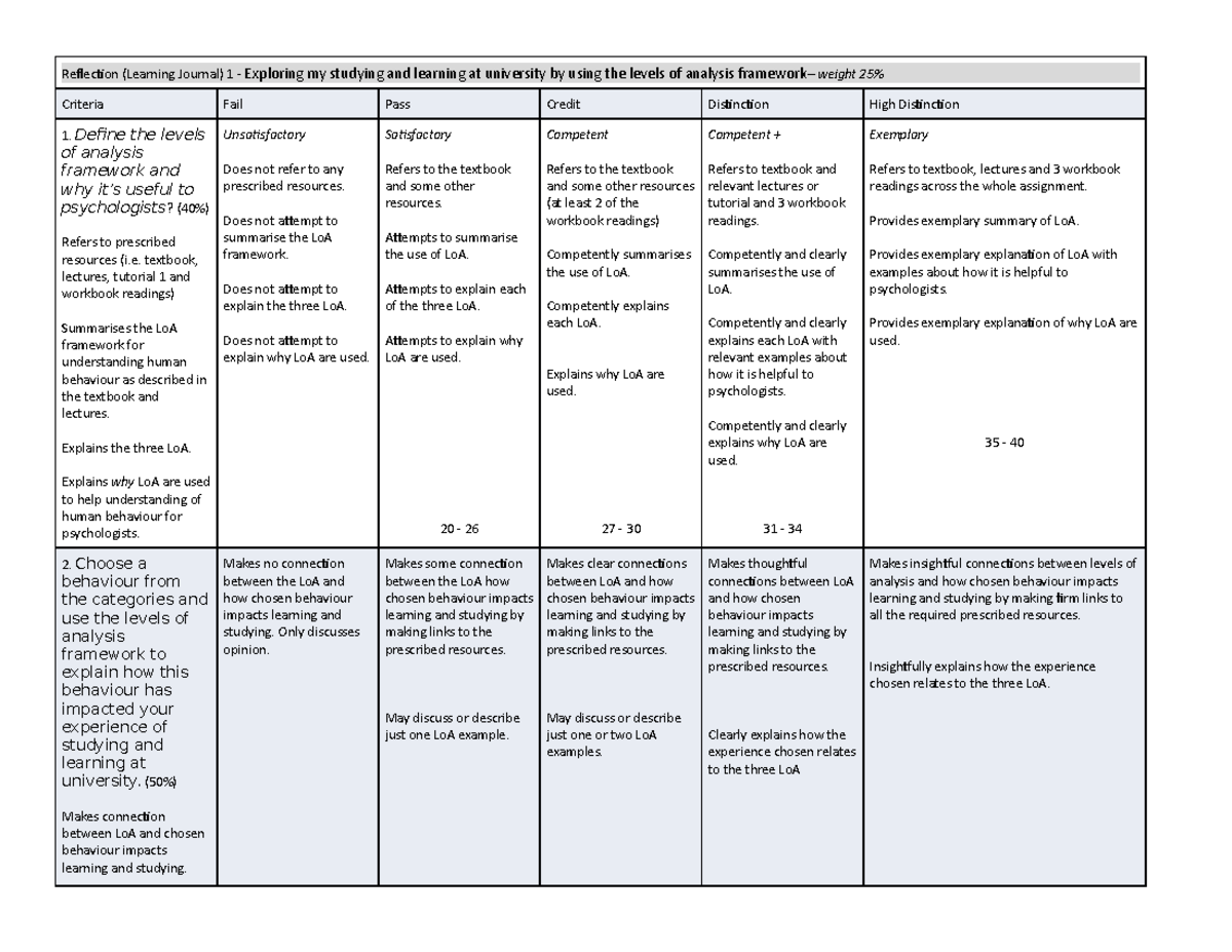 Reflection 1 Rubric for assignment - Reflection (Learning Journal) 1 ...