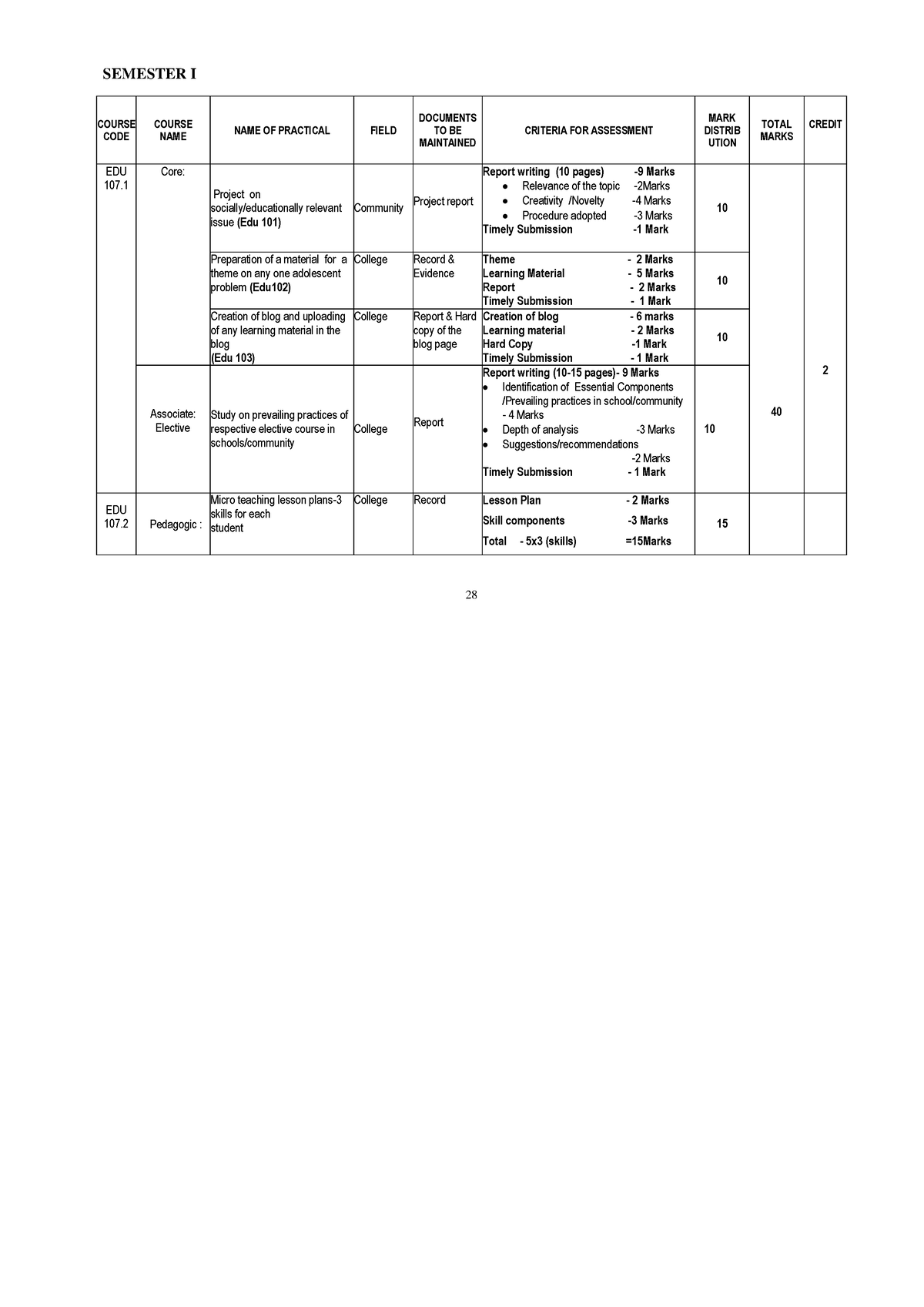 B. Ed. Semester 1 SyllBUS - SEMESTER I COURSE CODE COURSE NAME NAME OF ...