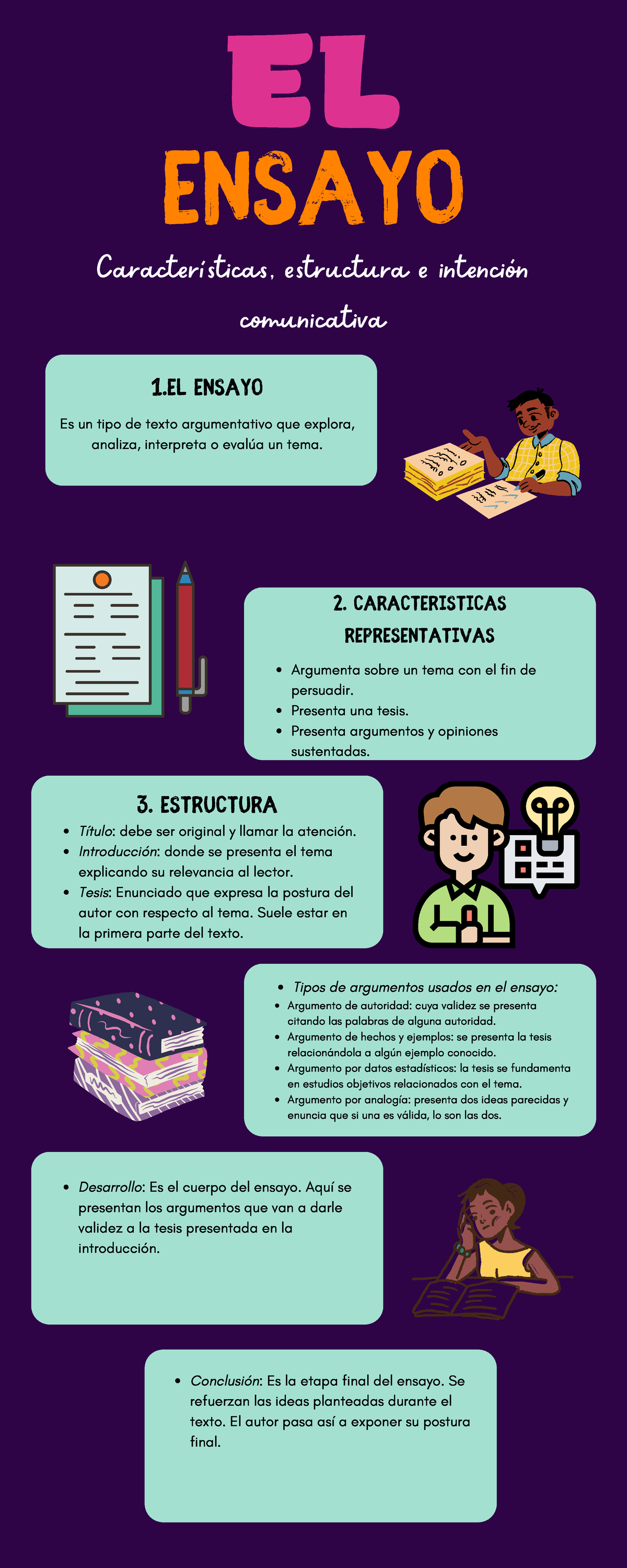 Infografía del ensayo - EL ENSAYO Características, estructura e ...