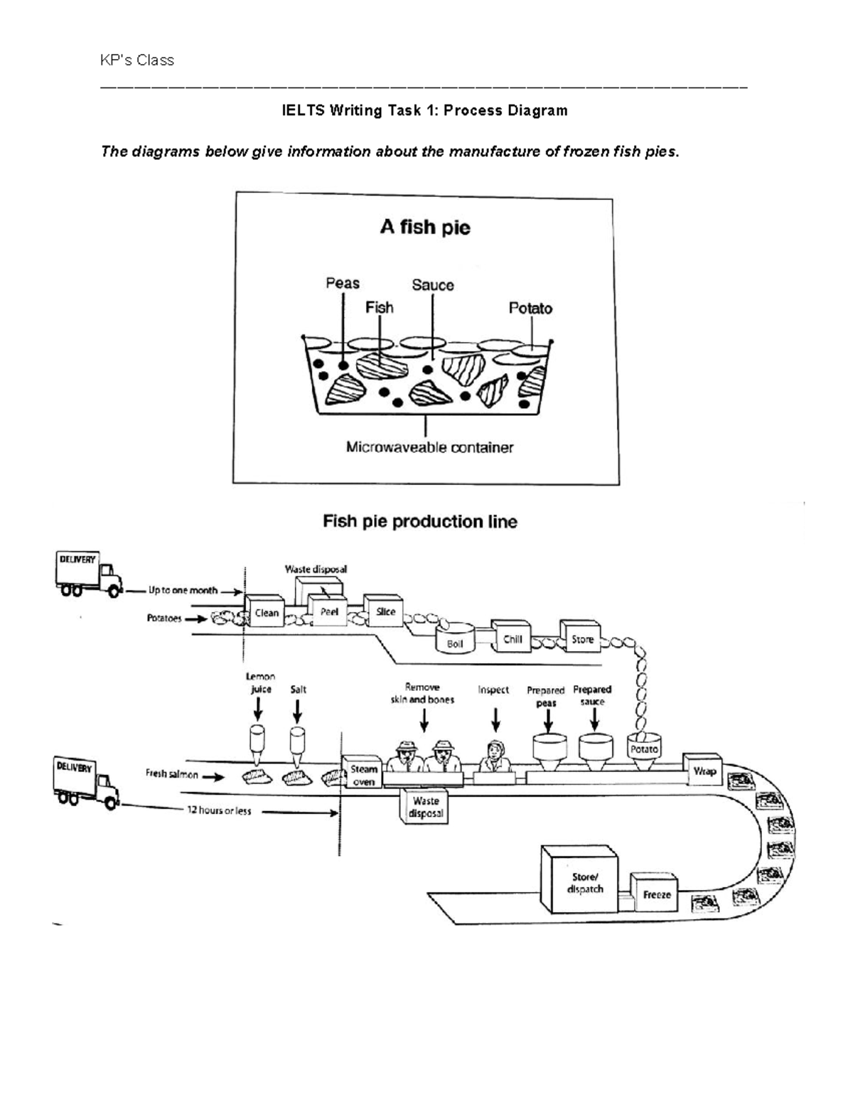 IELTS writing task1 fishpie Studocu