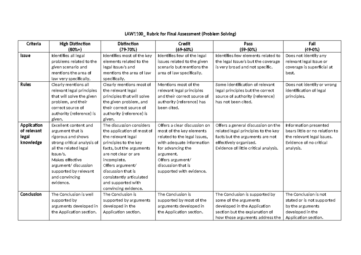 LAW1100 Rubrics for Final Exam Problem Solving-1 - LAW1100_ Rubric for ...