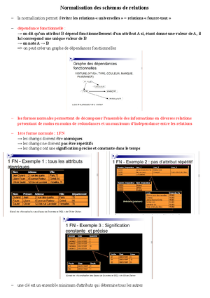 Introduction - Résumé Bases De Données Relationnelles - Introduction ...