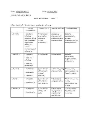 CEU Timeline - CREATE A TIMELINE OF THE MILESTONES AND A BRIEF ...