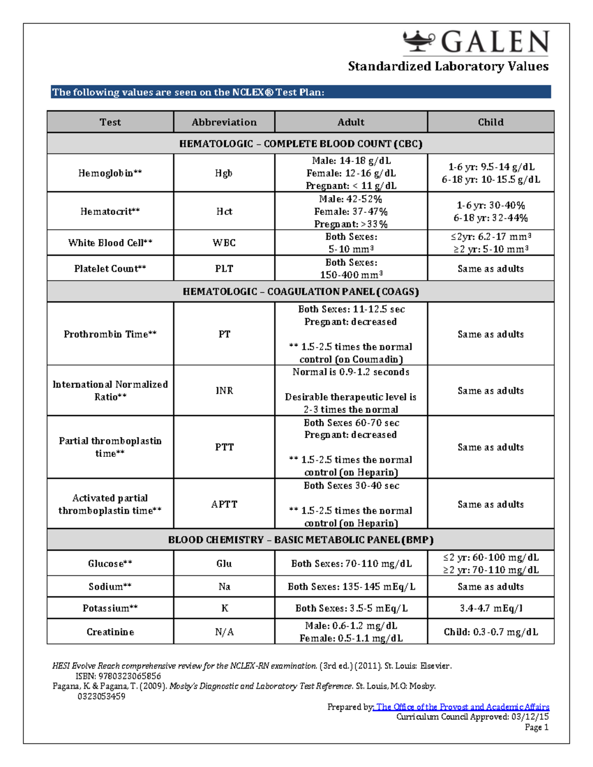 Standardized Lab Values Final 031215 HESI Evolve Reach