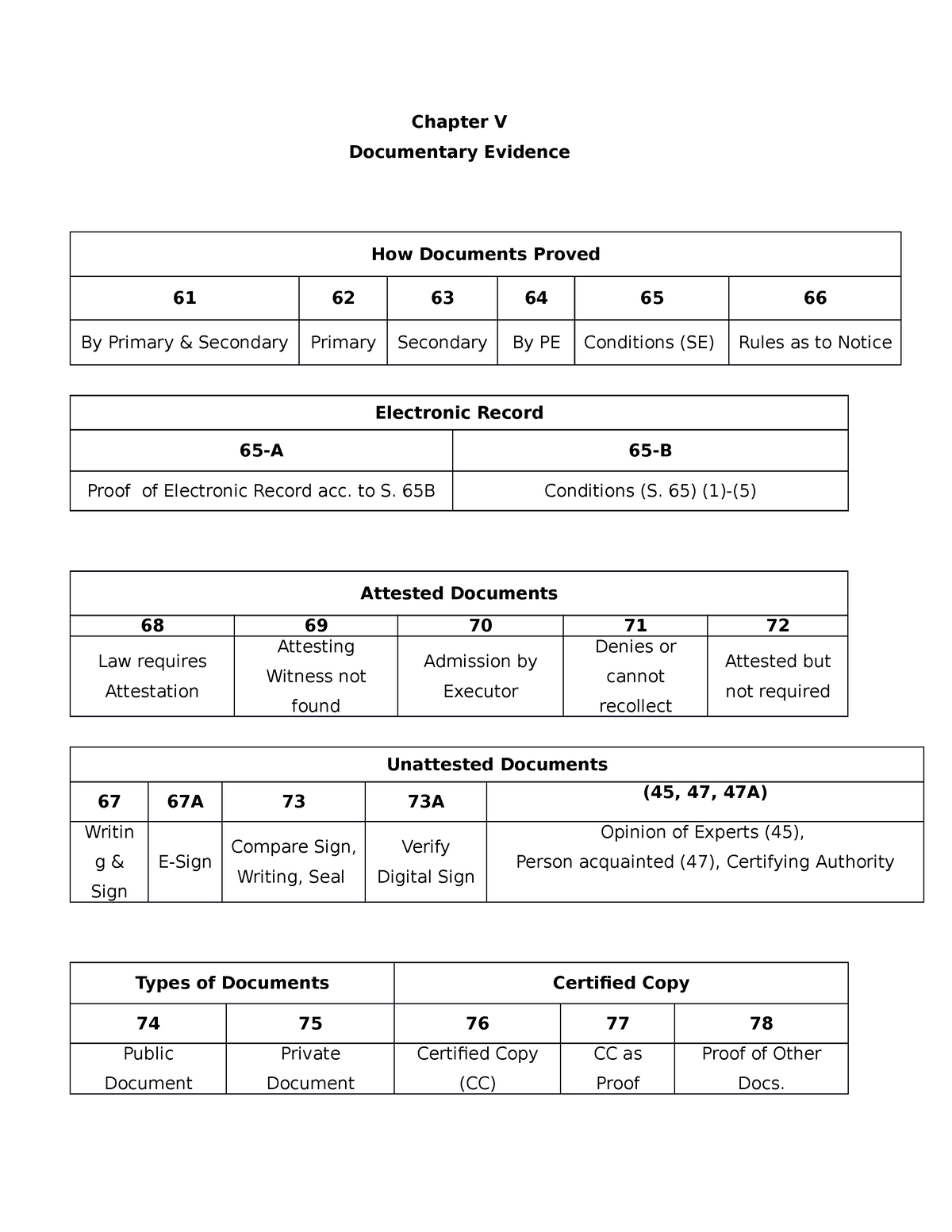 chapter-5-indian-evidence-act-chapter-v-documentary-evidence-how