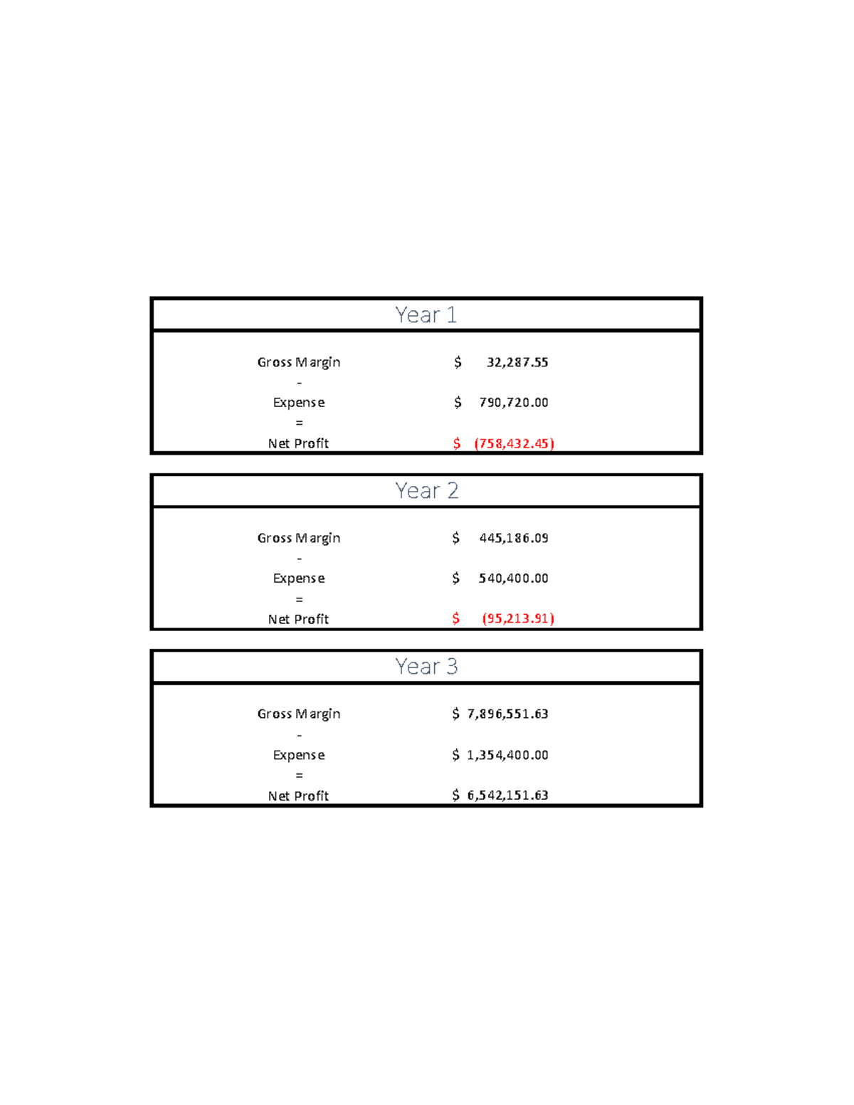 Profit and Loss - P&L example - MKTG 310 - Gross Margin $ 32,287 ...