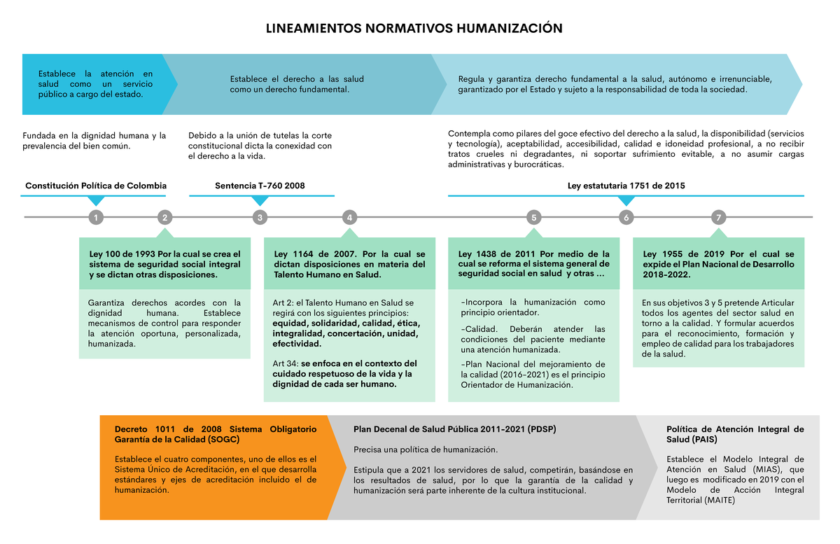 Lineamientos Normativos - LINEAMIENTOS NORMATIVOS HUMANIZACI”N ...