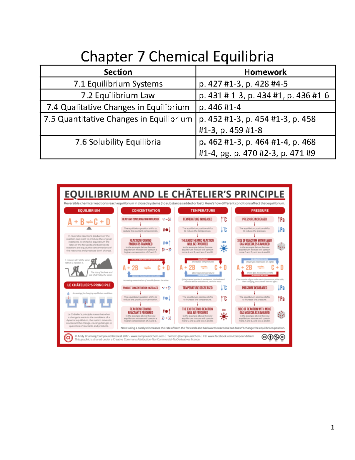 SCH4U Unit 2 - Note of Ch 7 & 8 - Chapter 7 Chemical Equilibria - 7 1 ...