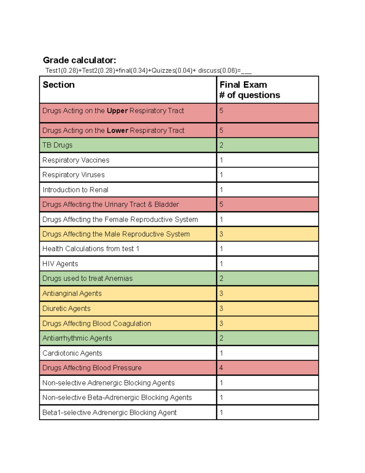 161 study guide General class notes Grade calculator Test1(0