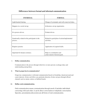 Module-3 Formal and informal communication - Differences between formal and  informal communication - Studocu