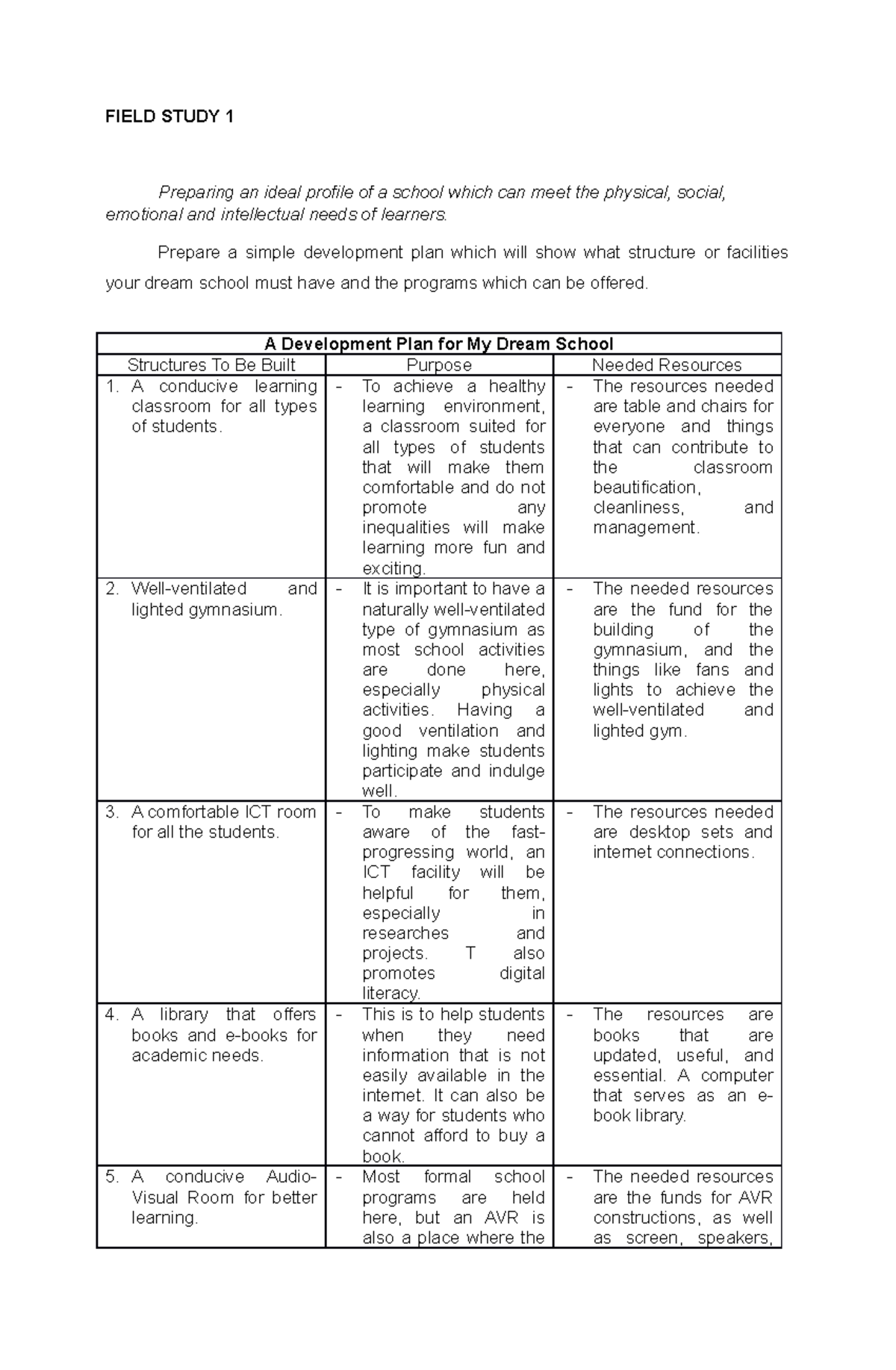 Field Study 1 - FIELD STUDY 1 Preparing an ideal profile of a school ...