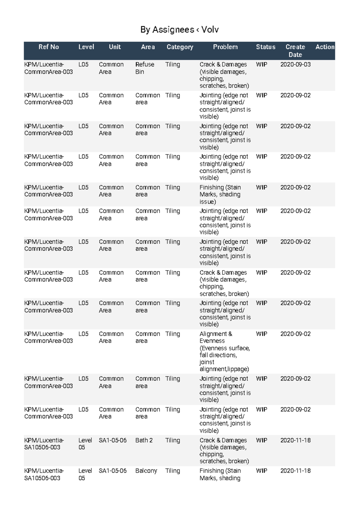 Example of defect list in construction - By Assignees ‹ Volv Ref No ...