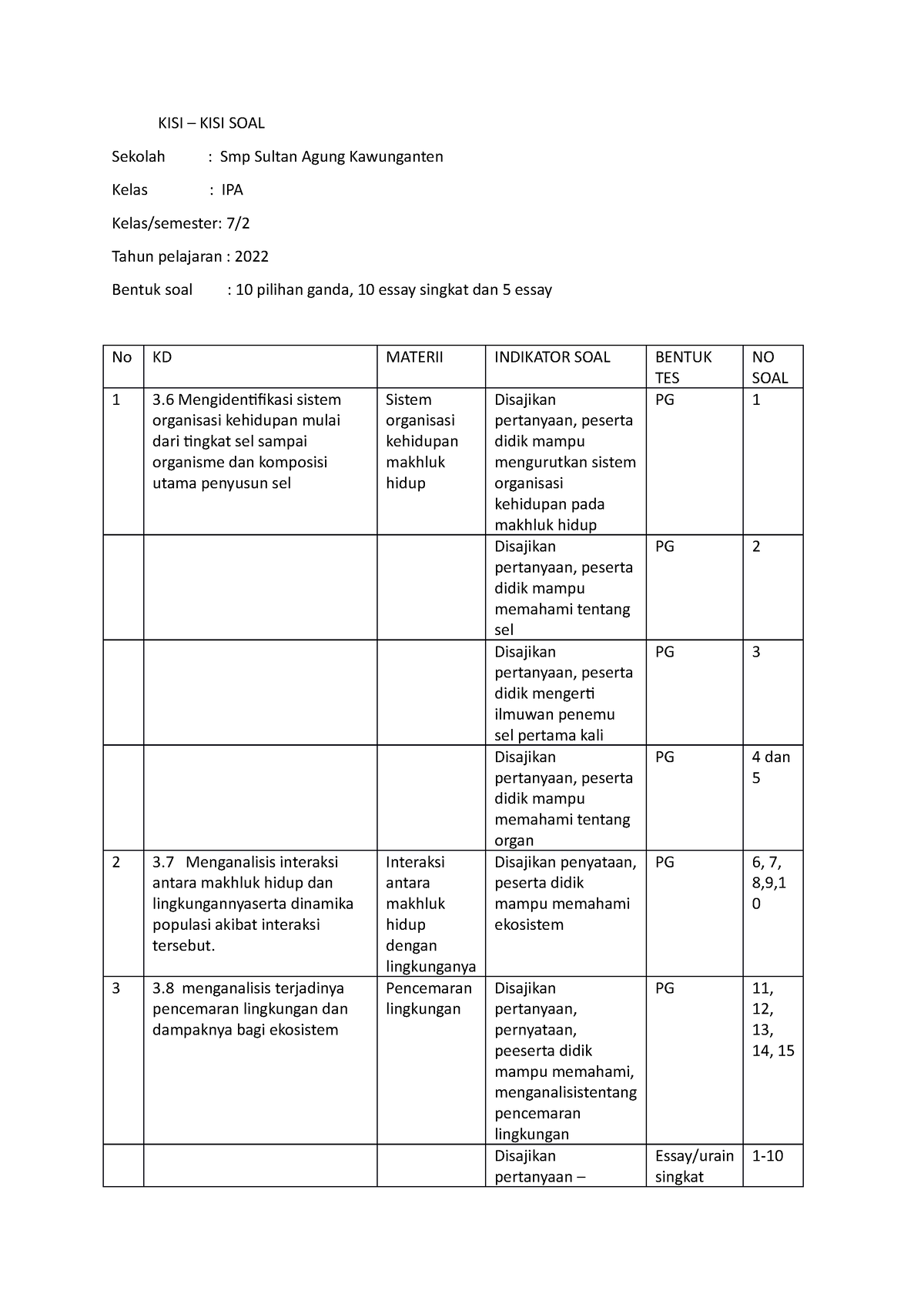 KISI KISI SOAL PTS 2 KLS 7 - KISI – KISI SOAL Sekolah : Smp Sultan ...